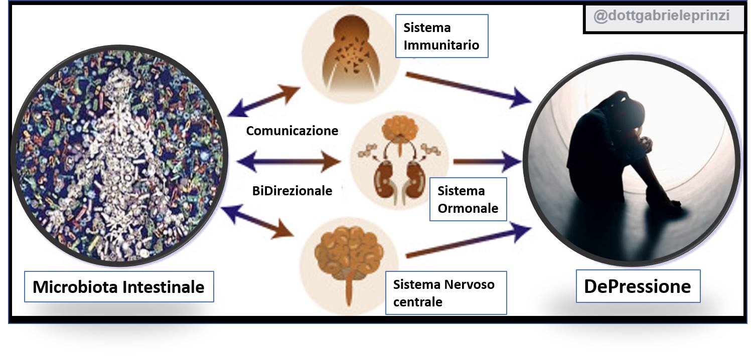 INFEZIONI (DISBIOSI, PREGO!) E MALATTIE CRONICHE. INTERESSATO A SCOPRIRE IL PERCHE' ???